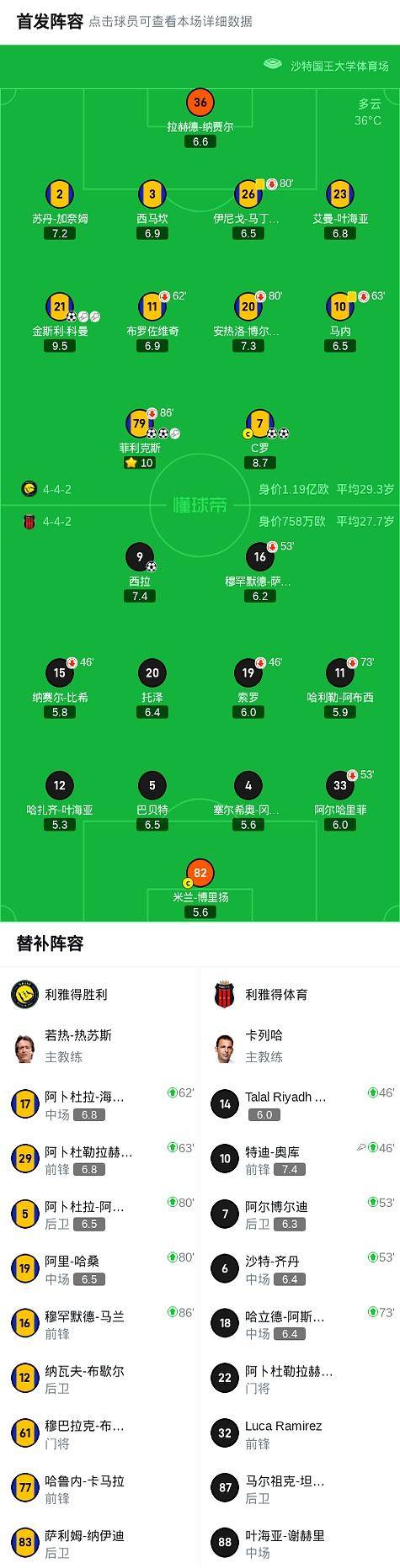 贝博体育-包含C罗赛事官方发布出色防守新规,利物浦争议不断!的词条